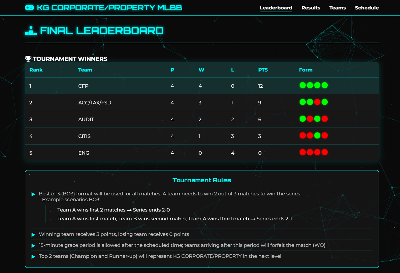 MLBB Tournament Internal